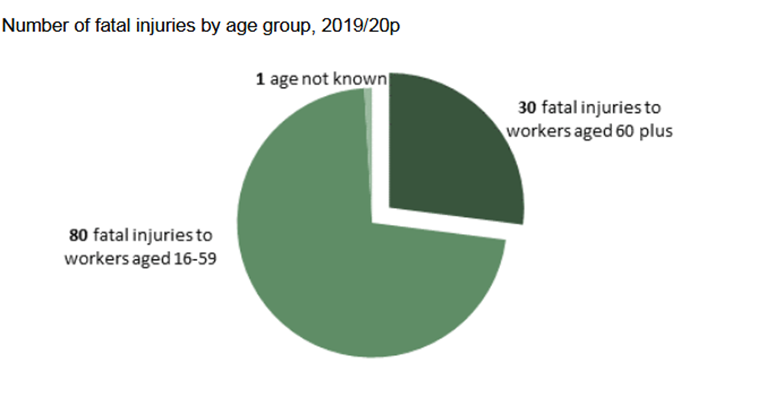 AgeandGender