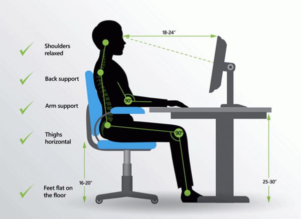 Display Screen Assessment